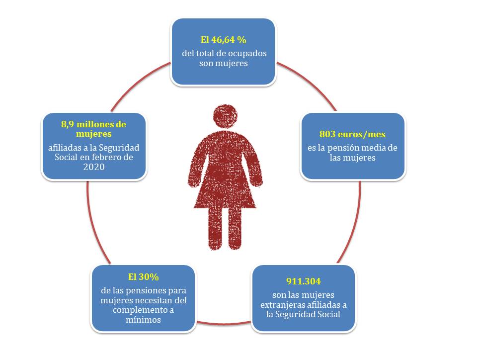 RADIOGRAFÍA MUJER AFILIADA