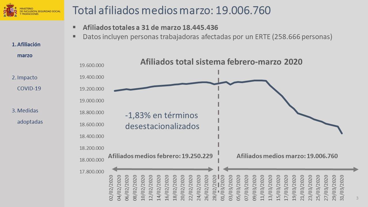 Diapositiva3