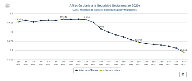 afiliación diaria marzo 620