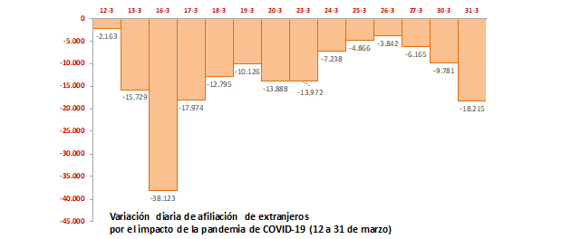 grafico 620