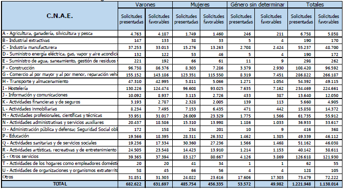 tabla-autónomos-1