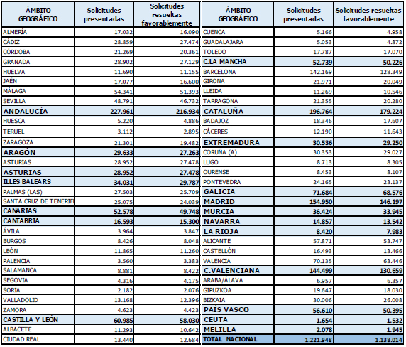 tabla-autónomos-2