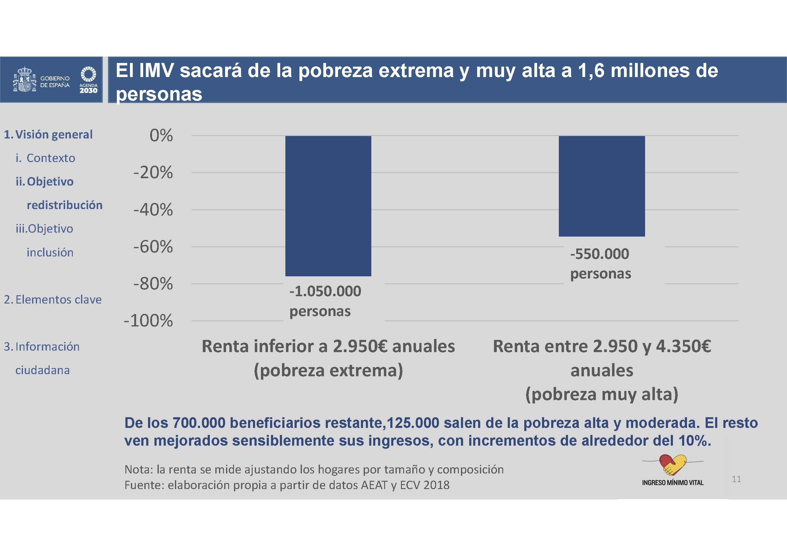 20200529 Presentación IMV_Página_11