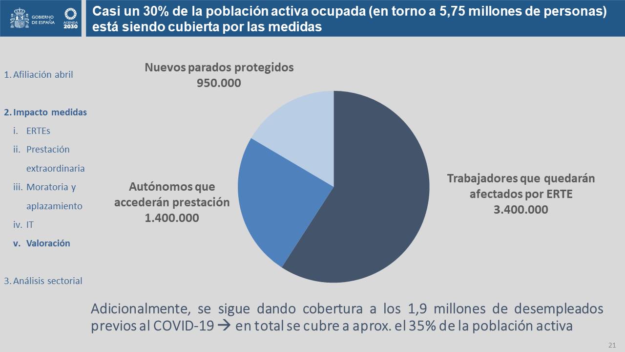 Diapositiva21