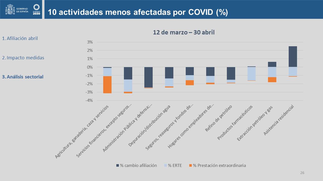 Diapositiva26