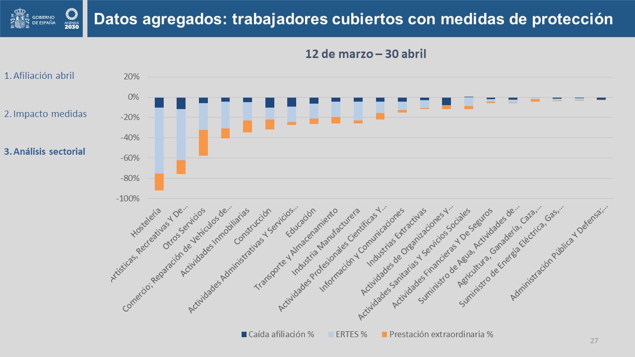 Diapositiva27