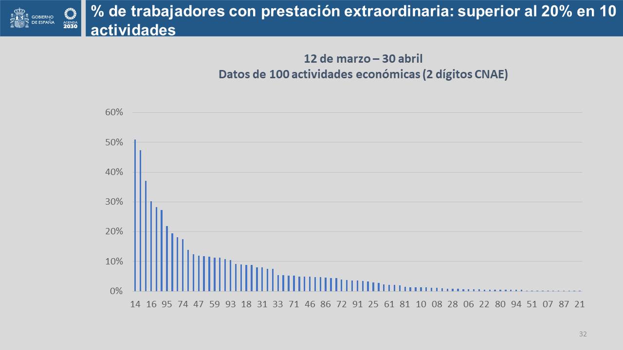 Diapositiva32