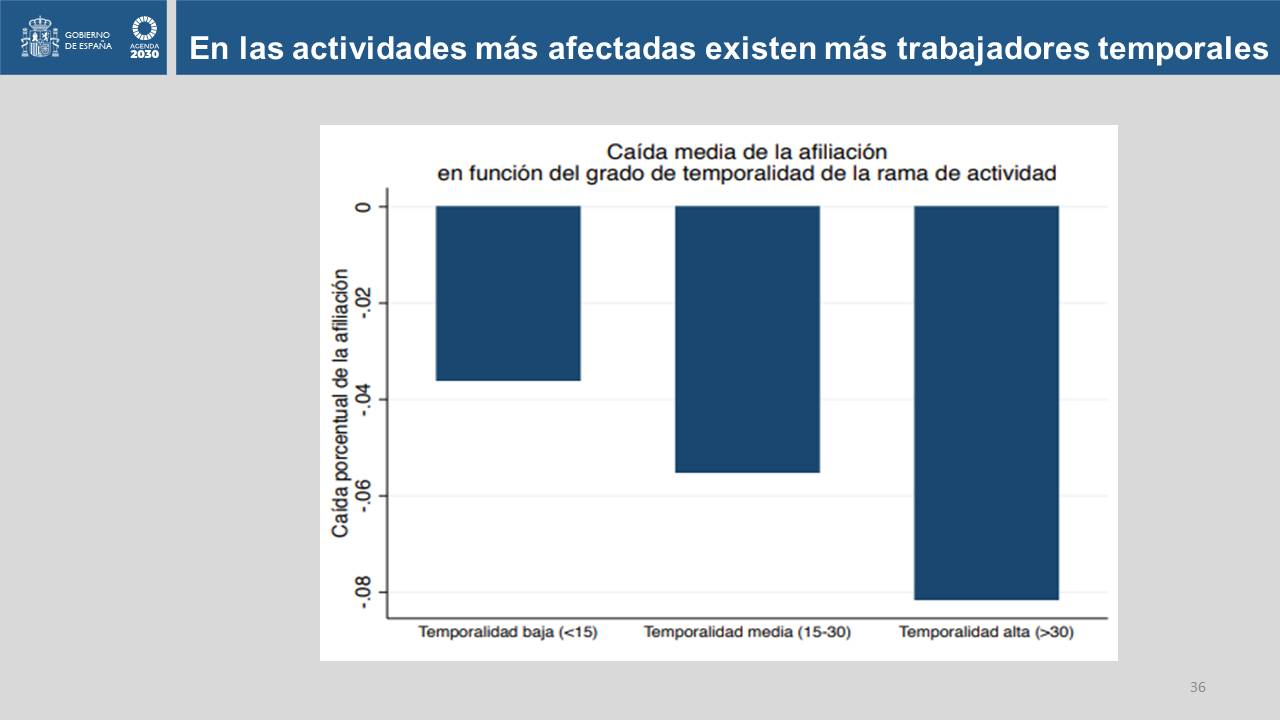 Diapositiva36