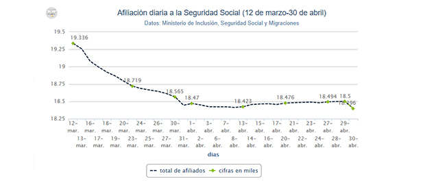 gráfico 620