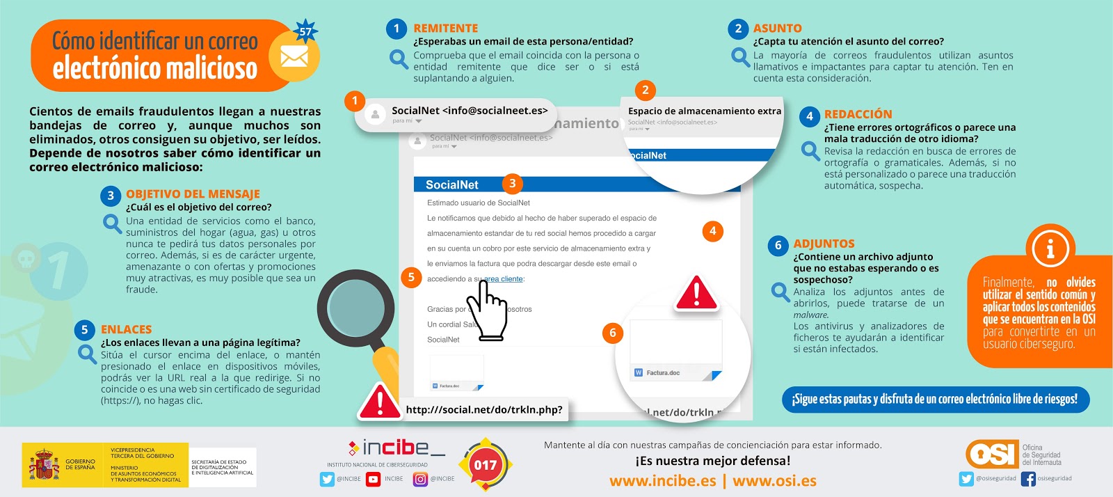 osi_phishing_recomendaciones