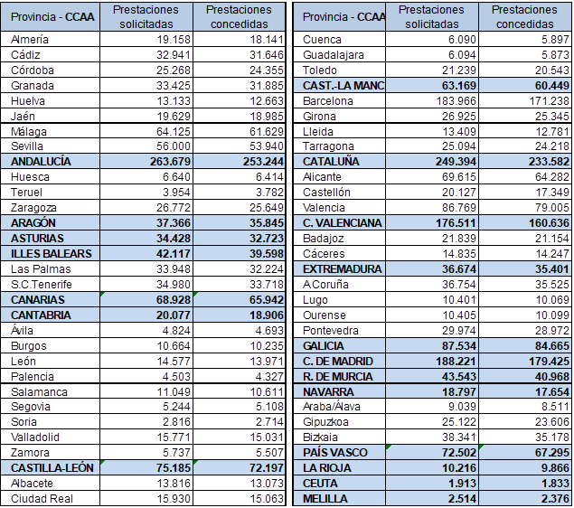 tabla-2