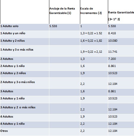 tabla-IMV