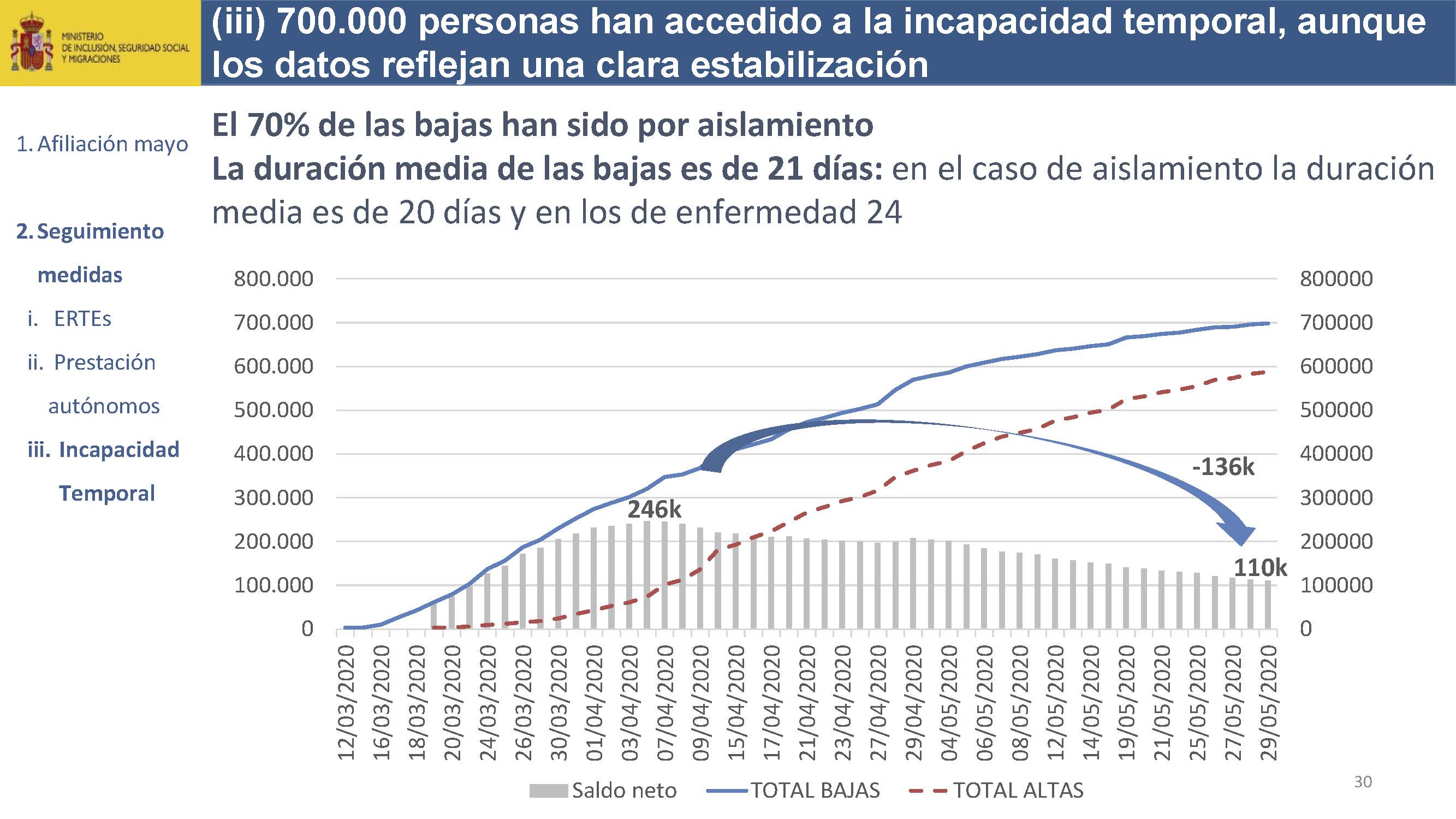 20200531 Presentación afiliación mayo_v4_Página_30