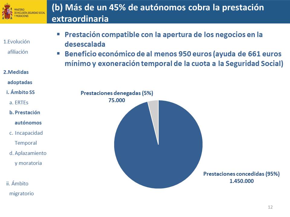 Diapositiva12