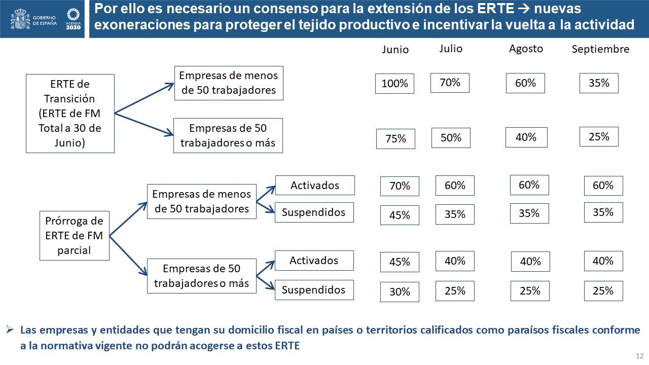 Diapositiva12