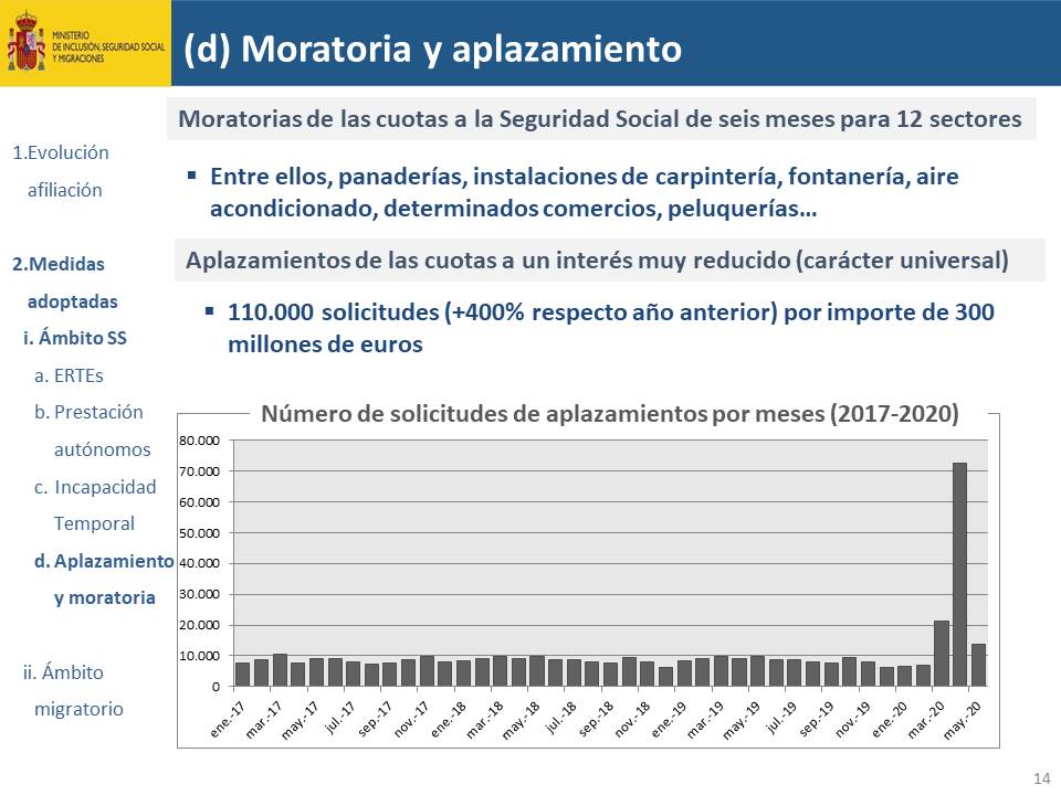 Diapositiva14