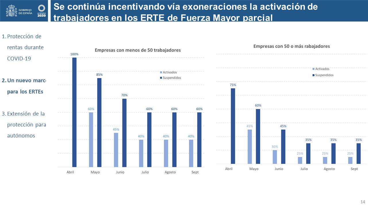 Diapositiva14