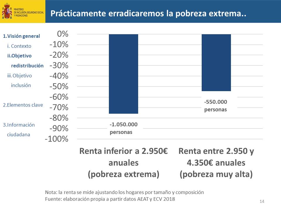 Diapositiva14