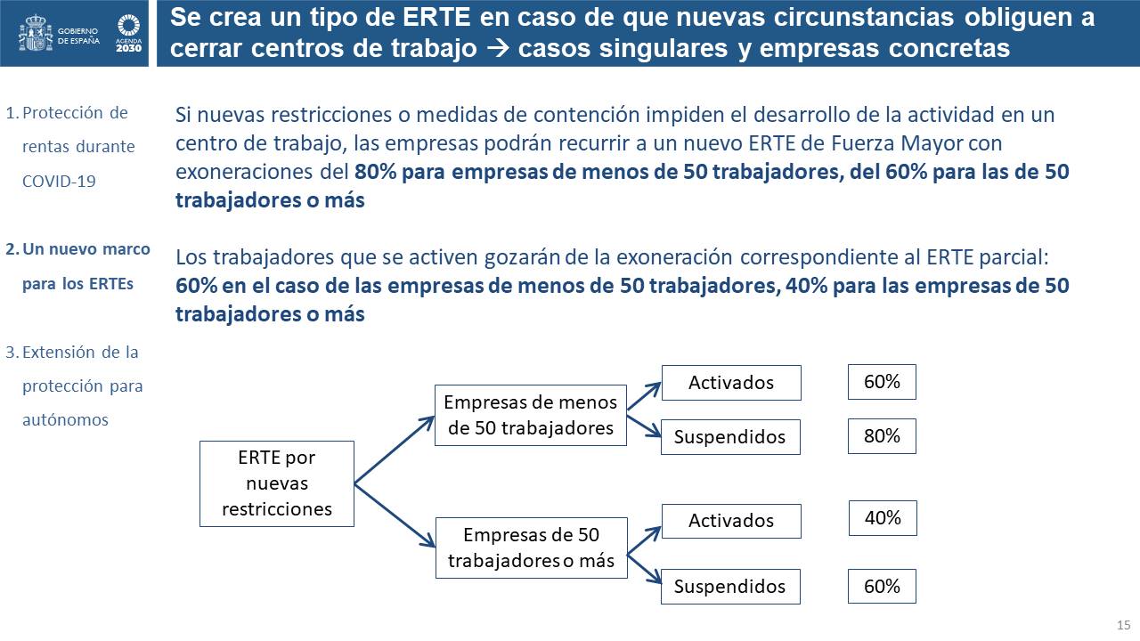 Diapositiva15