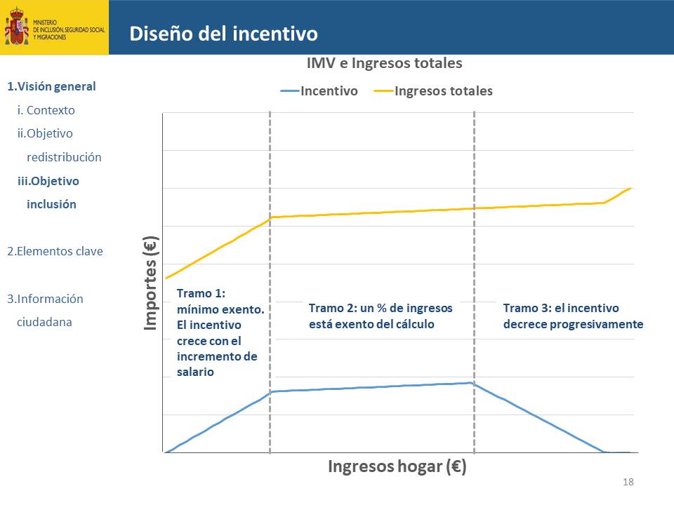 Diapositiva18