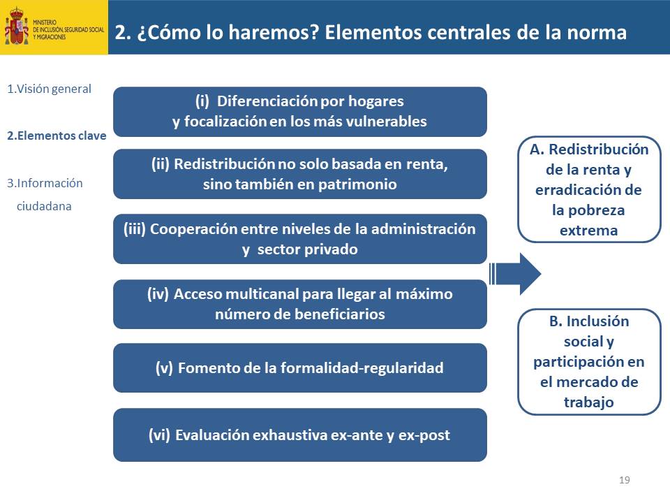 Diapositiva19