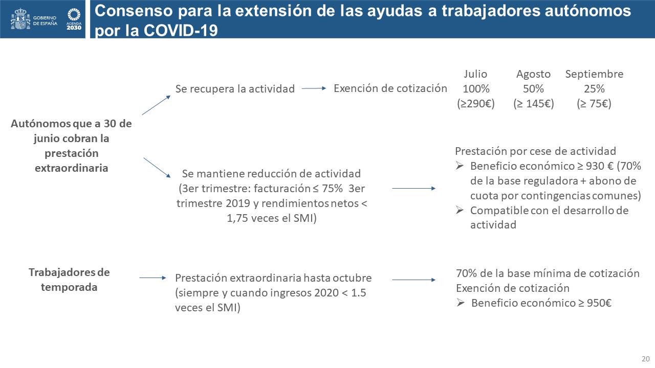 Diapositiva20