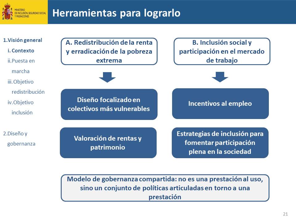 Diapositiva21