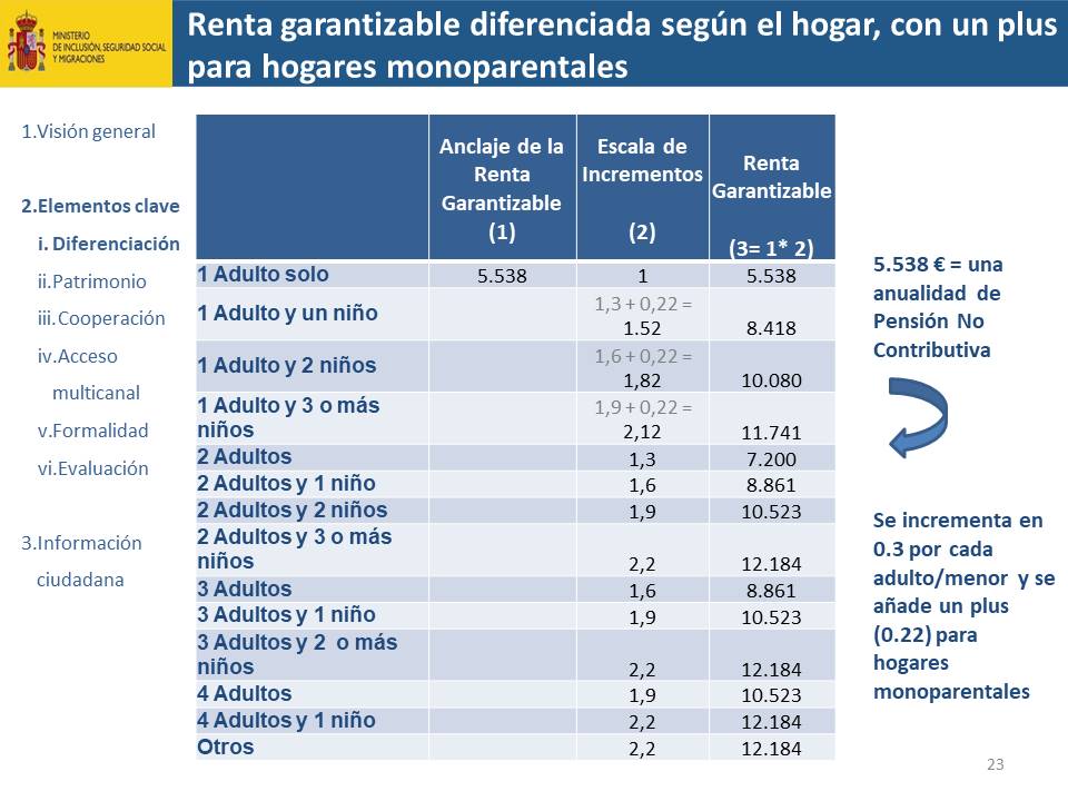 Diapositiva23