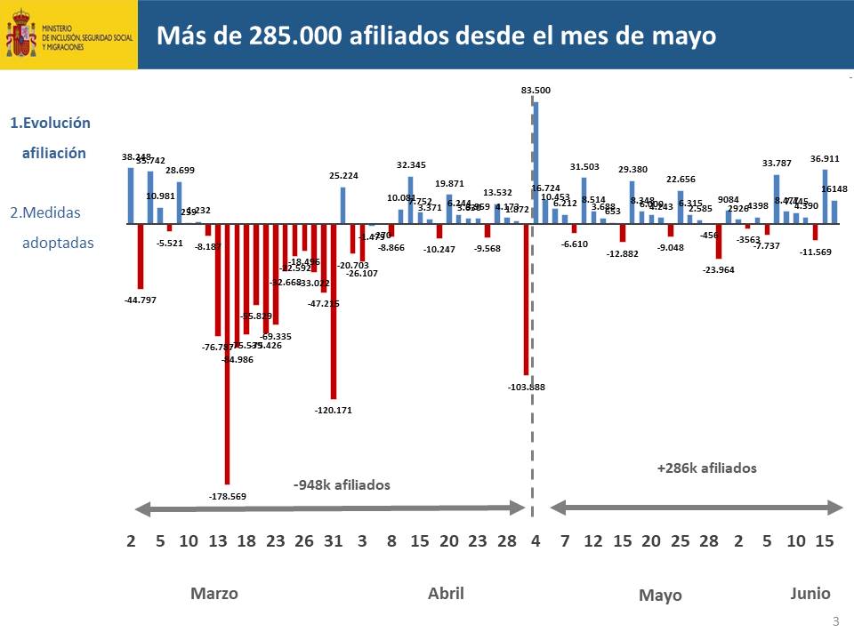 Diapositiva3