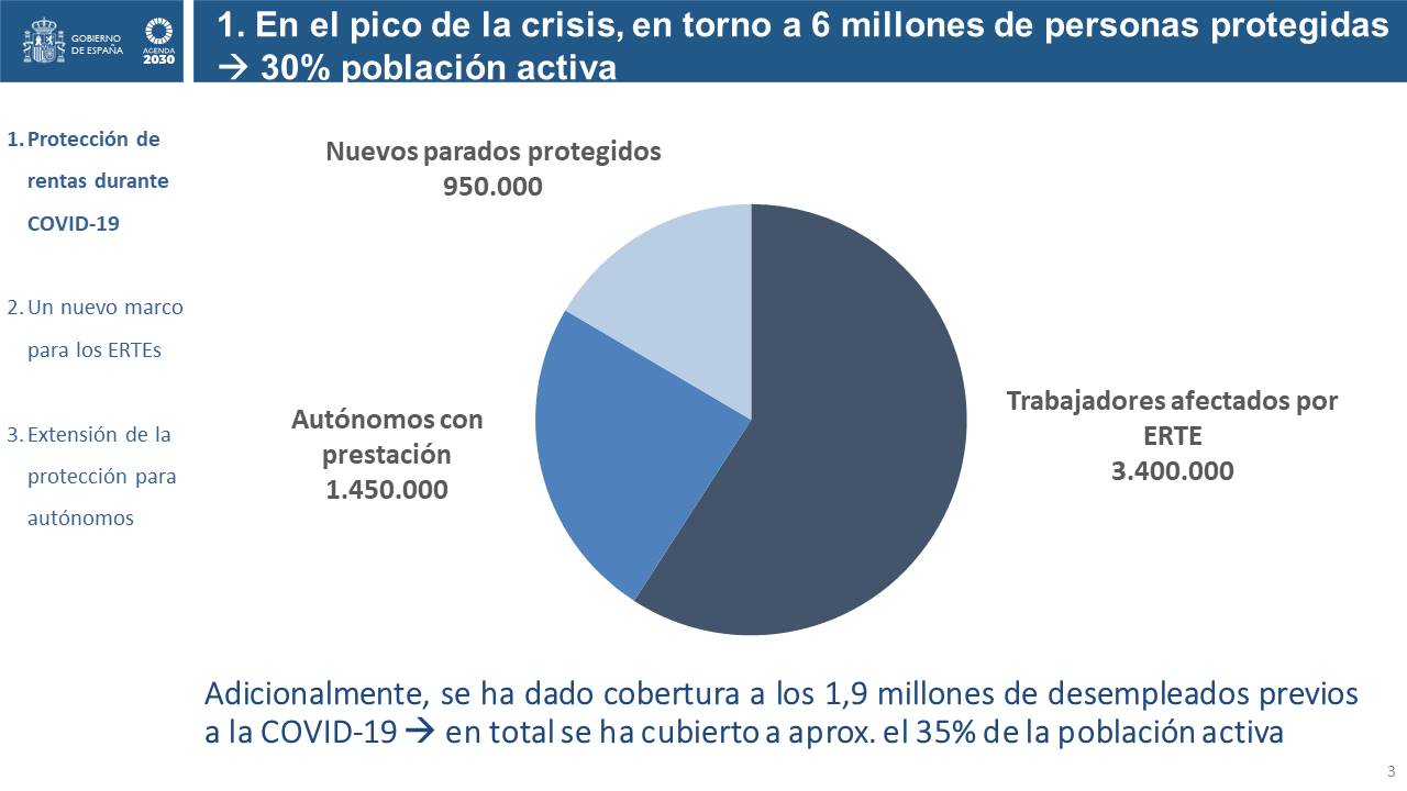 Diapositiva3