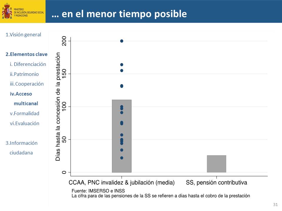 Diapositiva31