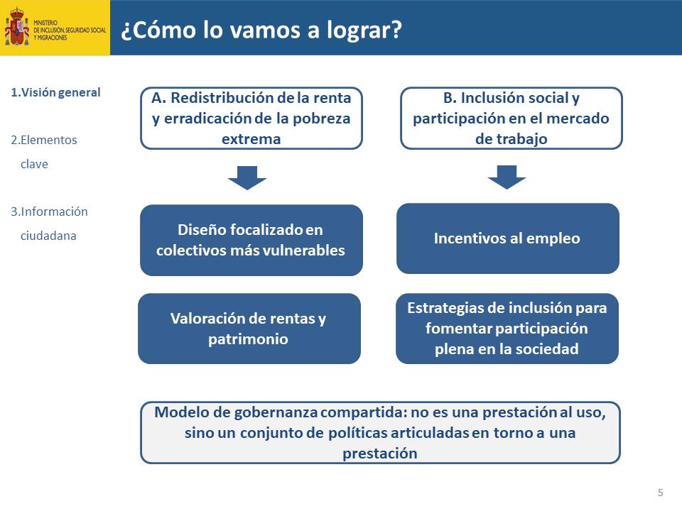 Diapositiva5