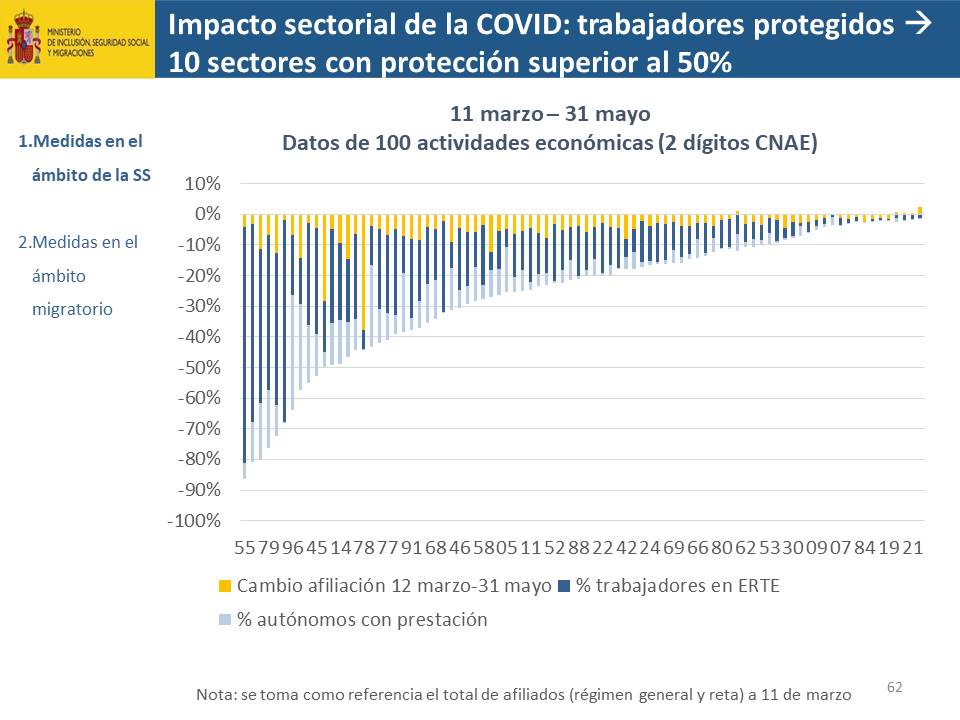 Diapositiva62