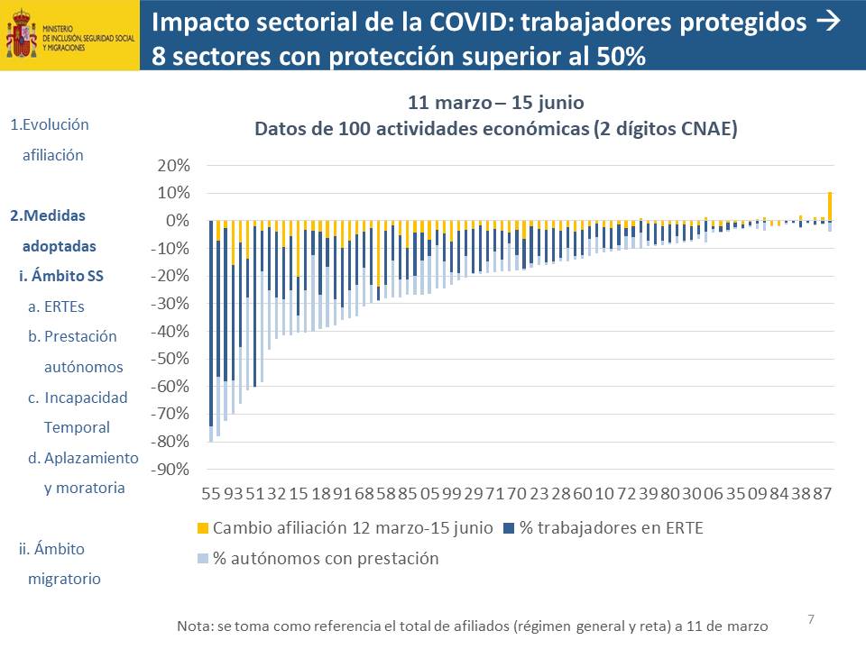 Diapositiva7