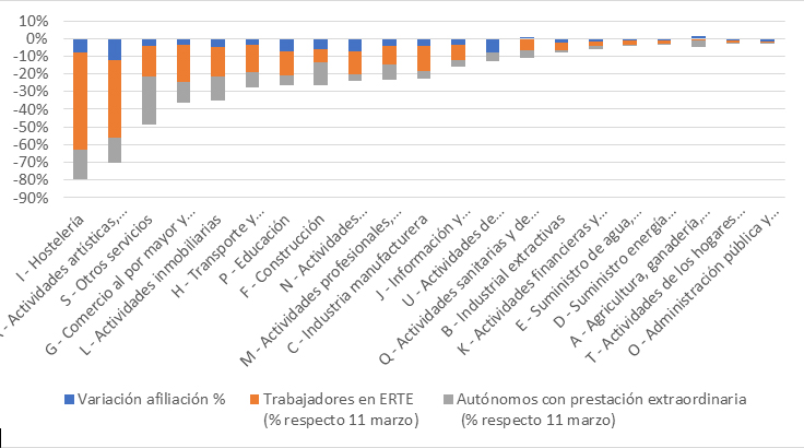 Gráfico