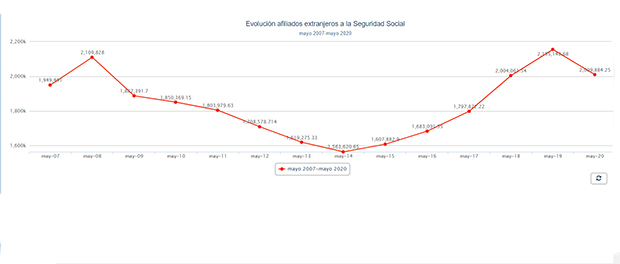 gráfico620