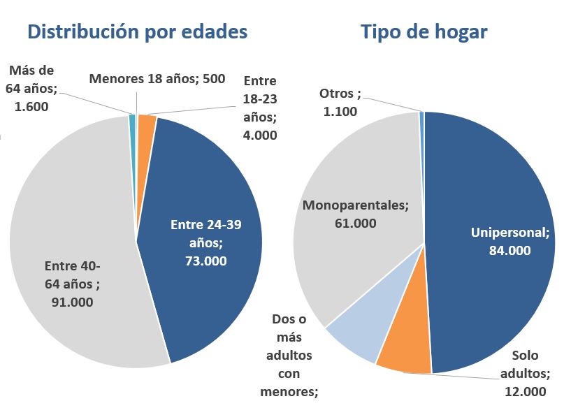 gráfico-1