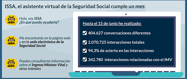 informe ISSA 620