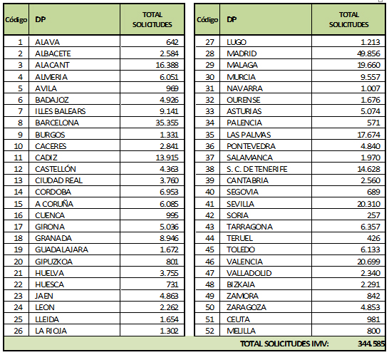 tabla-2