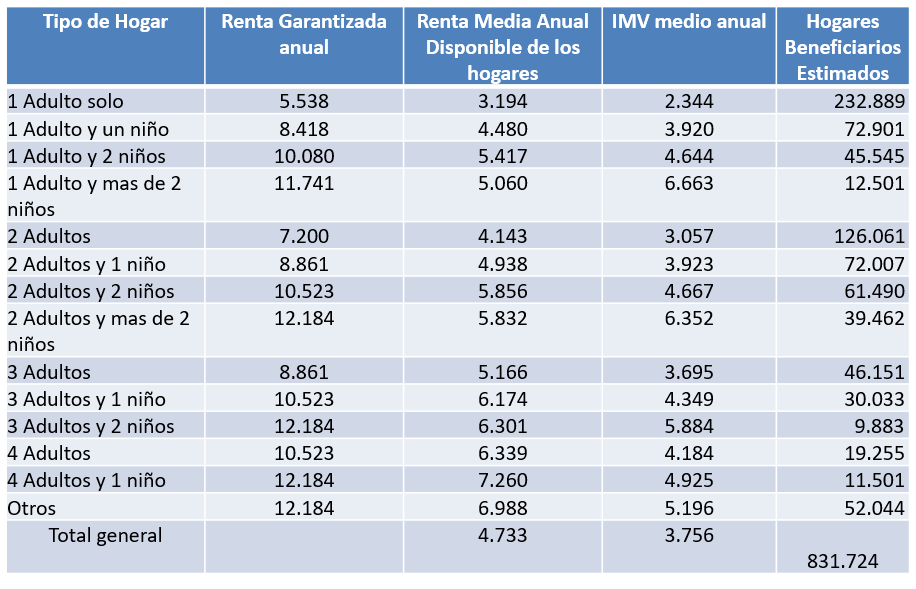 tabla