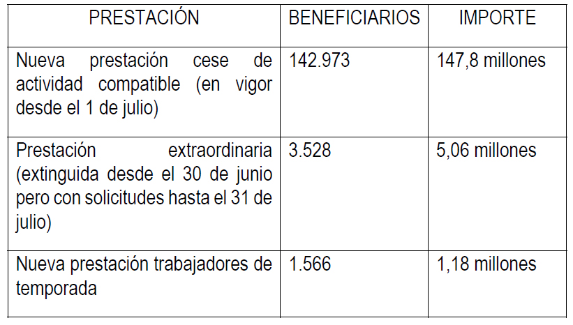 cuadro-prestacion-autonomos