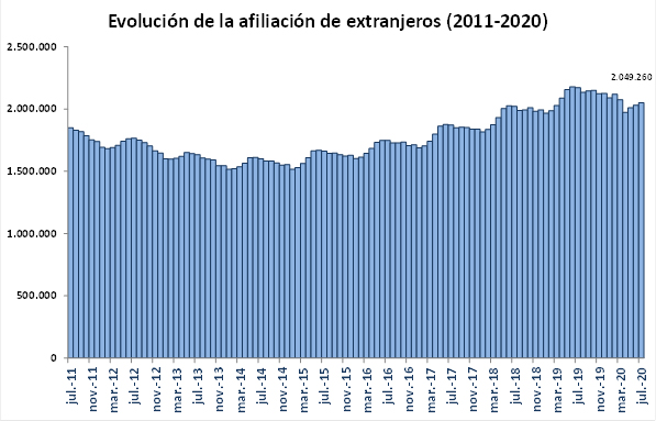 grafico