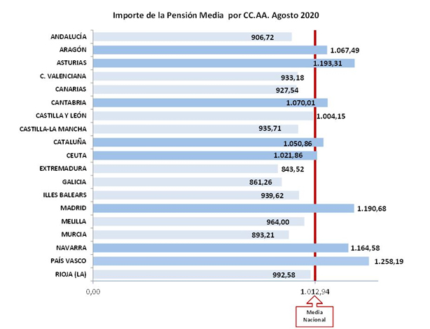 pensiones-agosto2