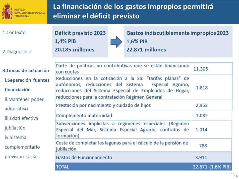 Diapositiva16