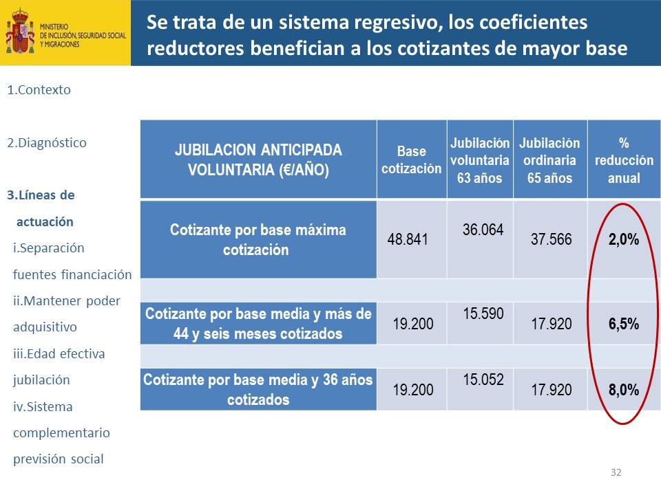 Diapositiva32