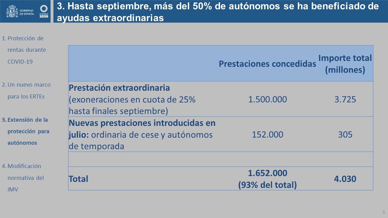 Diapositiva9