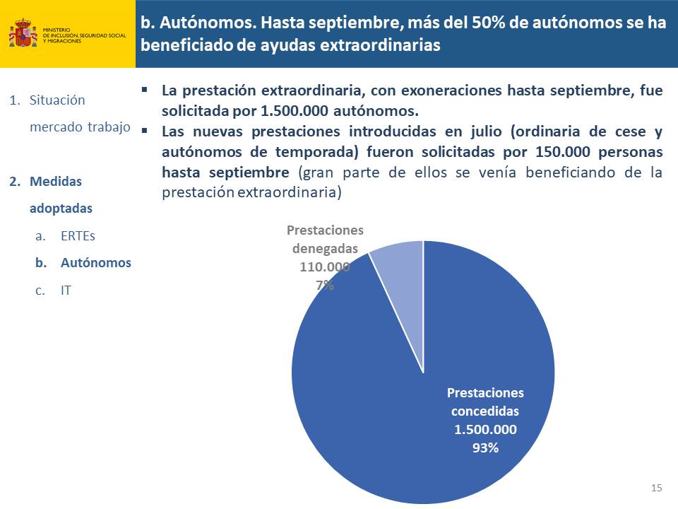 Diapositiva15