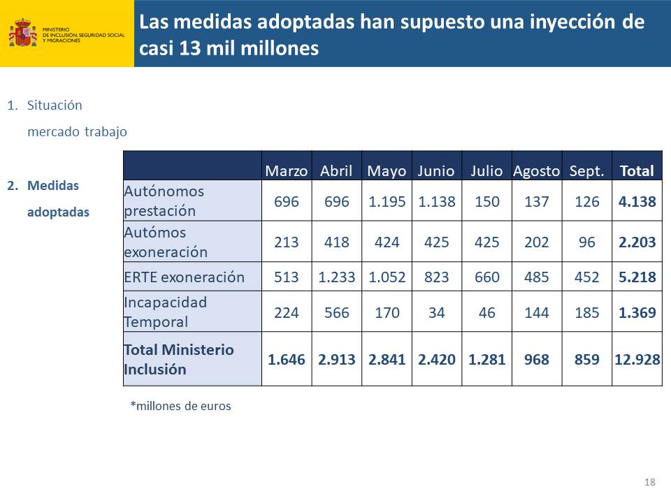 Diapositiva18