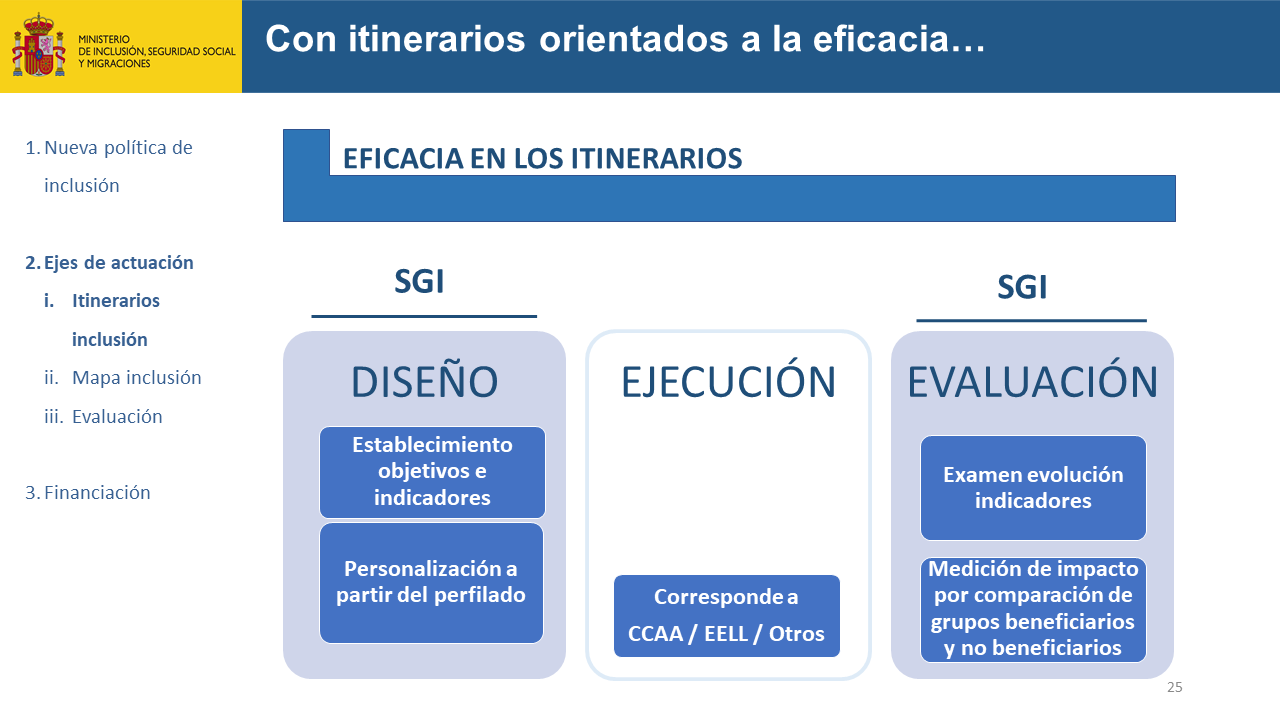 Diapositiva25