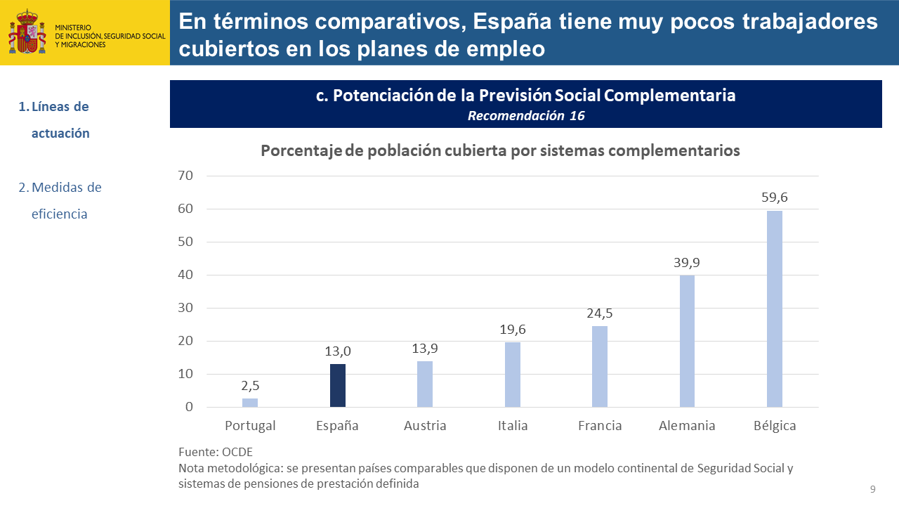 Diapositiva9